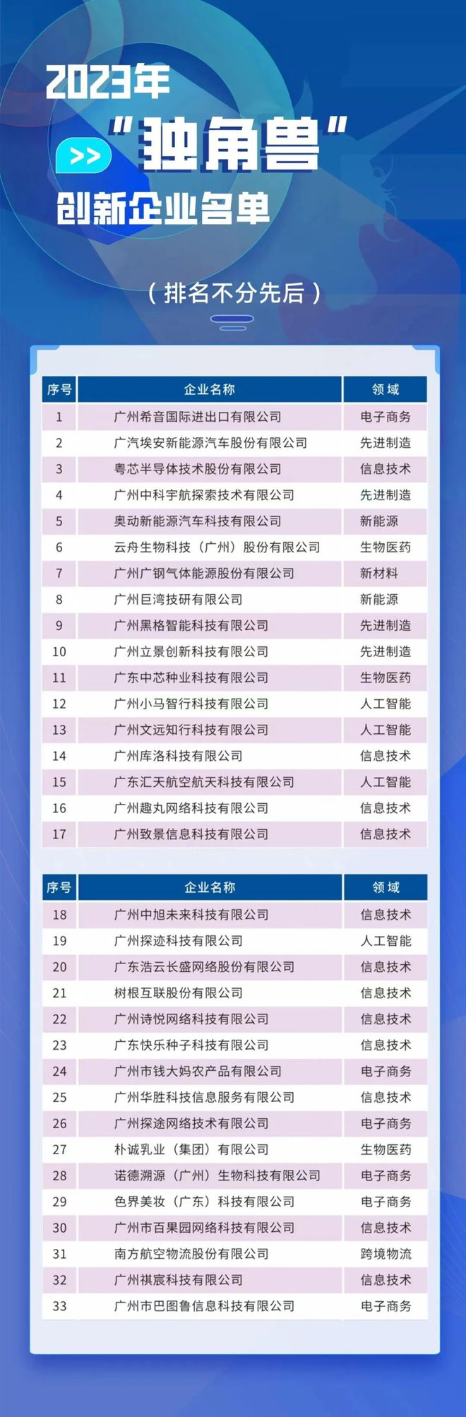 2023年广州的机场、高铁客流量双双位居全国之首