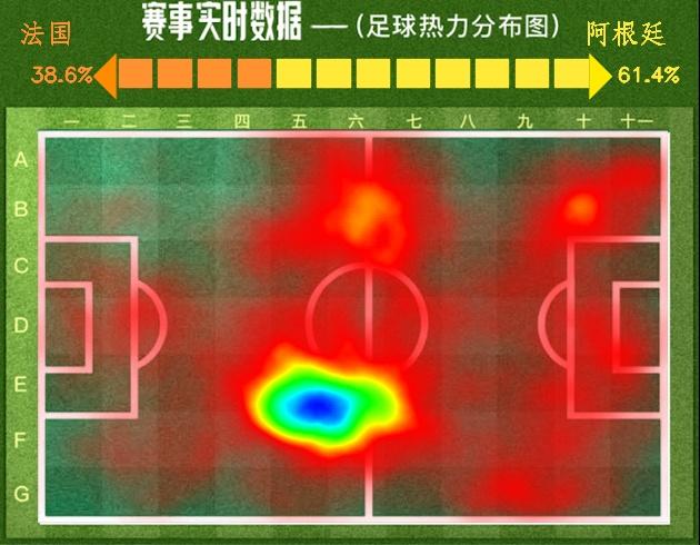 世界杯 八分之一决赛 法国4：3小胜阿根廷