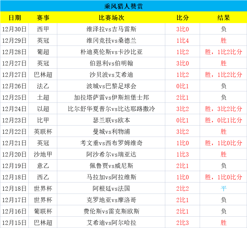 巴塞罗那vs西班牙人 西班牙人能力有限