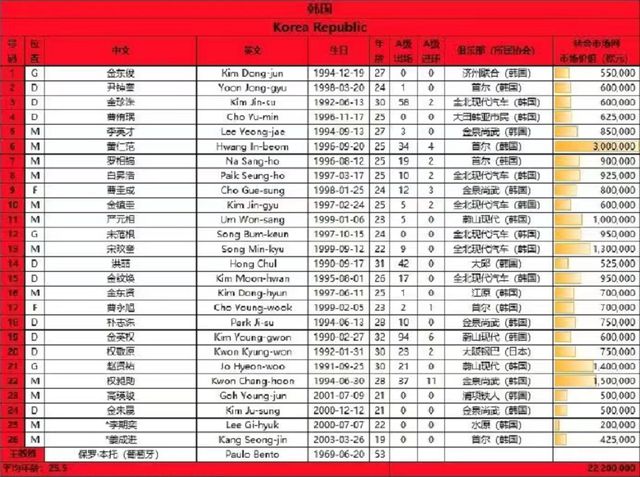 央视CCTV5直播国足vs韩国：一归化带领U23PK韩国本土球员