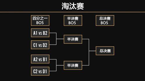 英雄联盟LOL赛事篇——S4比肩世界杯，LPL再折戟