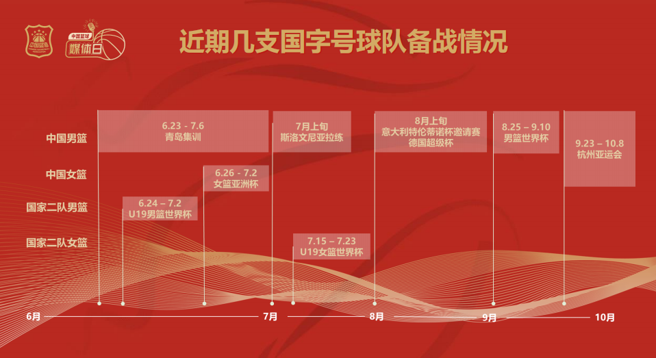 中国男、女篮全力备战国际大赛 男篮将于7月开启欧洲拉练