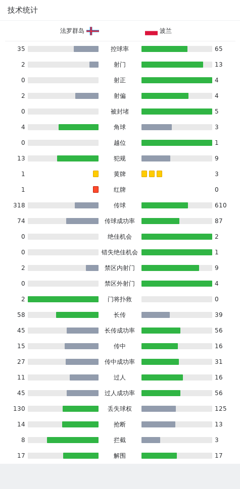 裁判观看VAR后出示红牌将阿斯卡姆罚下并判罚禁区前任意球