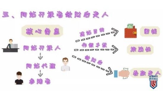 赌客一旦拿着这些随意编造的资料去买足彩或者赌球