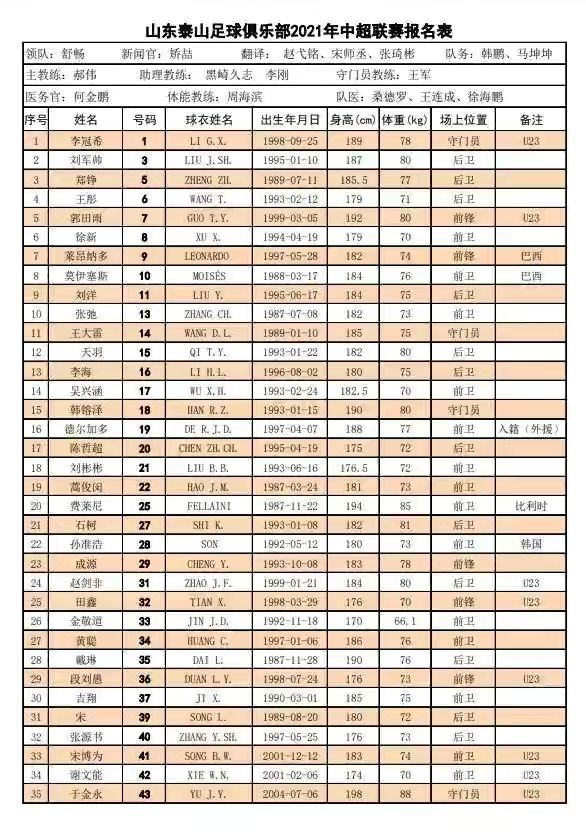 2017年12月任山东鲁能泰山足球俱乐部技术总监